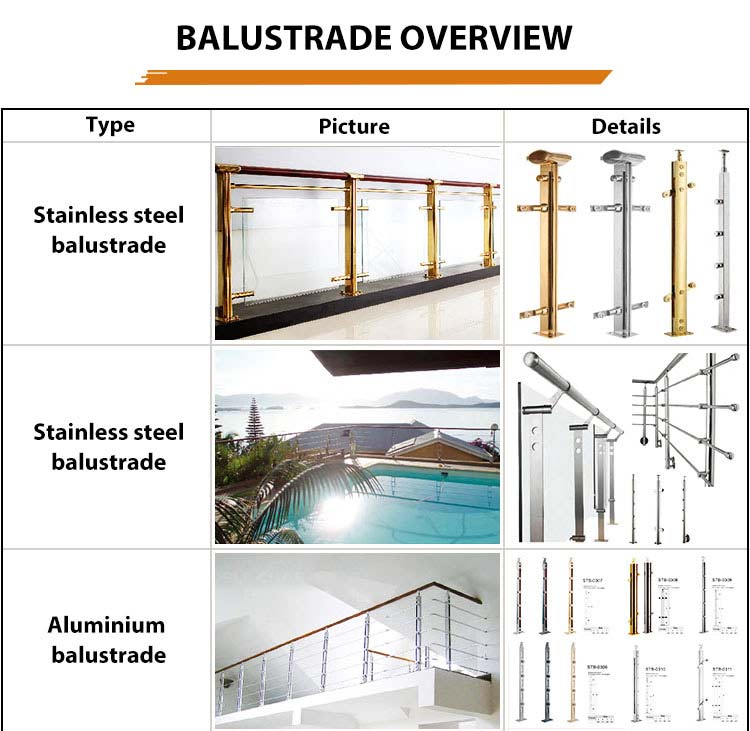 BALUSTRADE OVERVIEW