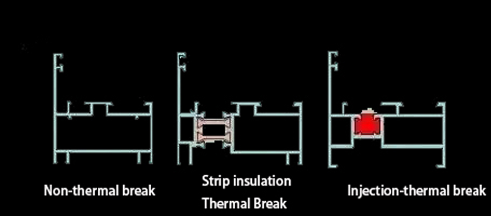 Thermal break or non-thermal break