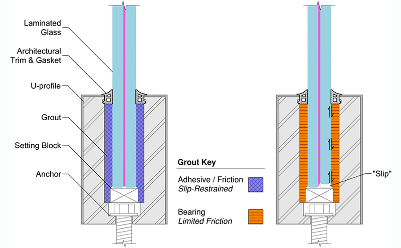 U channel glass railing