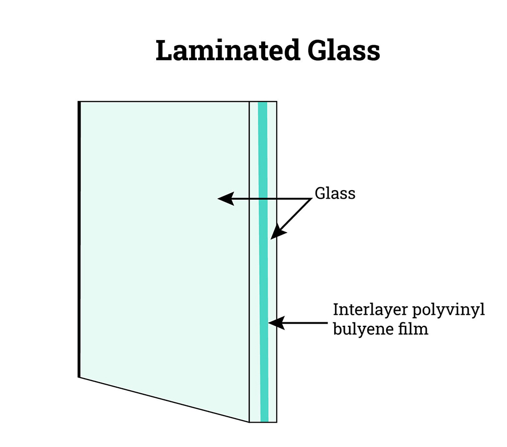  Laminated glass