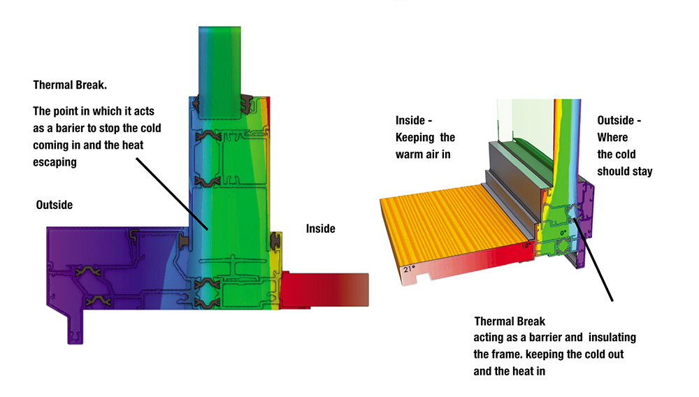 thermal break windows