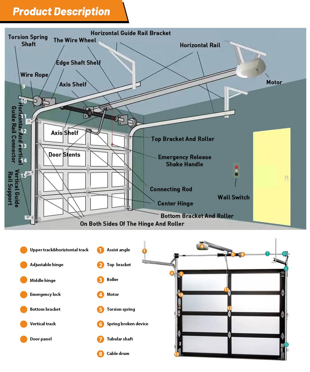 Garage door structure